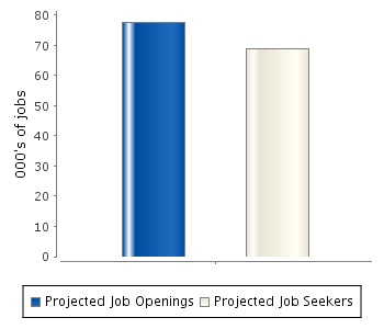 Image:job_outlook.jpg